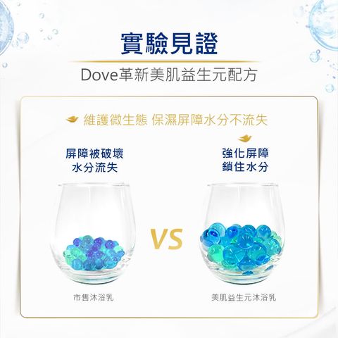 Dove Body Wash Beauty Nourishing 1000g