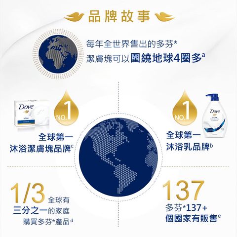Dove Body Wash Beauty Nourishing 1000g