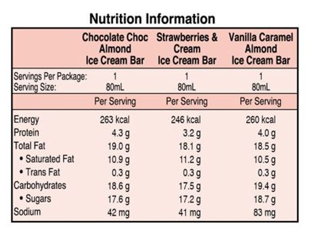 Häagen-Dazs Deluxe Collection Ice Cream Bar 3 x 80ml