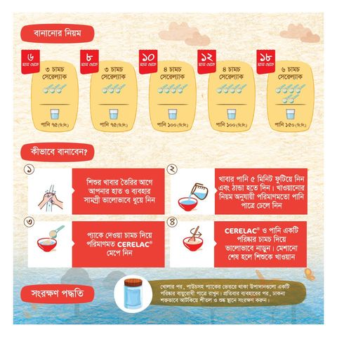 Cerelac Stage 1 Rice & Milk after 6 To 24 Months 400g +/- 50g