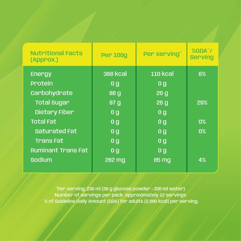 GlucoMax Lemon Powder Drink 350g