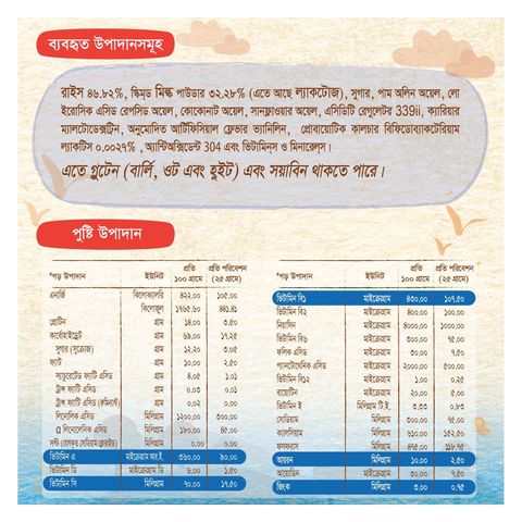 Cerelac Stage 1 Rice & Milk after 6 To 24 Months 400g +/- 50g