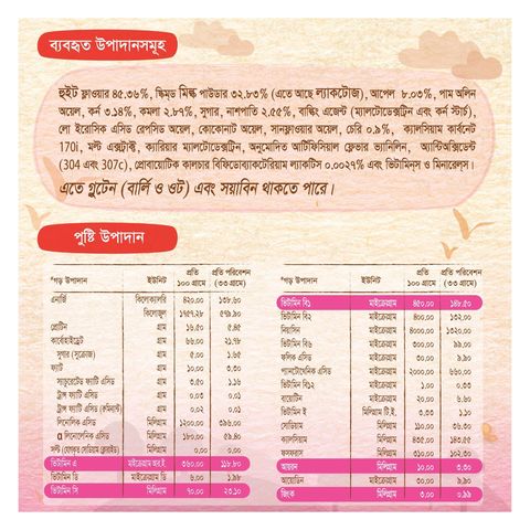 Cerelac Stage 3 Wheat & 4 Fruits 350g (±50g)