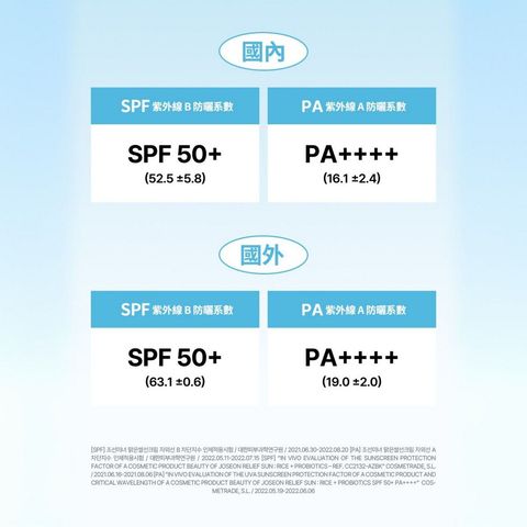 Beauty of Joseon Relief Sun Rice + Probiotics SPF50+ PA++++ 50ml