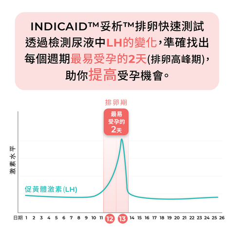 妥析 排卵快速測試試紙 10條