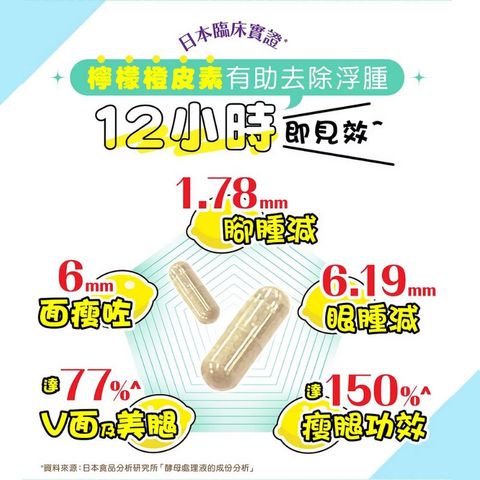 Svelty V面小顏美腿丸 42粒