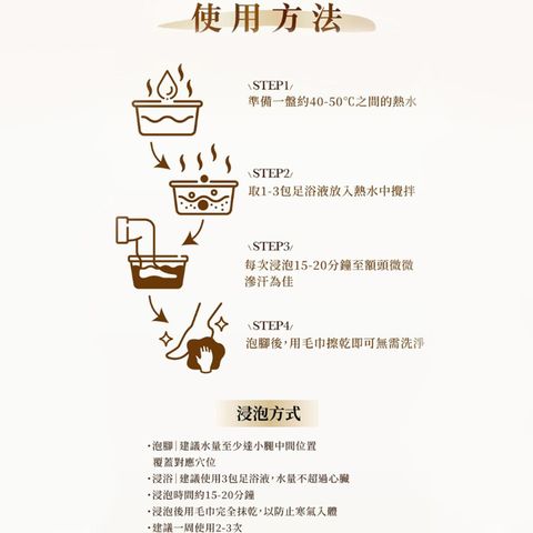 健之堂 消水去肥艾草足湯 (足浴液) (泡浴兩用) 1包