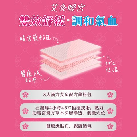 Healthall Heat & Herbal Therapy Patch (Menstrual Pain) 4 Pieces