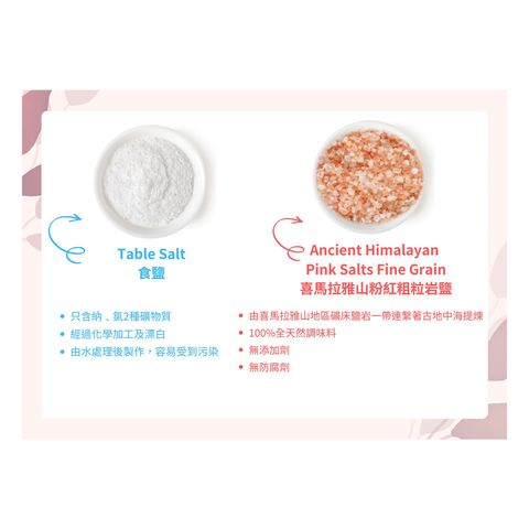 Delicieux Himalayan Pink Salt Fine Grain 620g