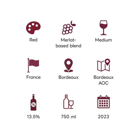 Chateau Le Coin Bordeaux 2023 750ml