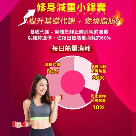 Svelty 5黑燃脂丸 150粒