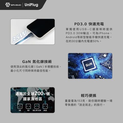 Savewo Uniplug UP35 PD3.0 [35W] 5 USB 全球旅行快充插頭 1件