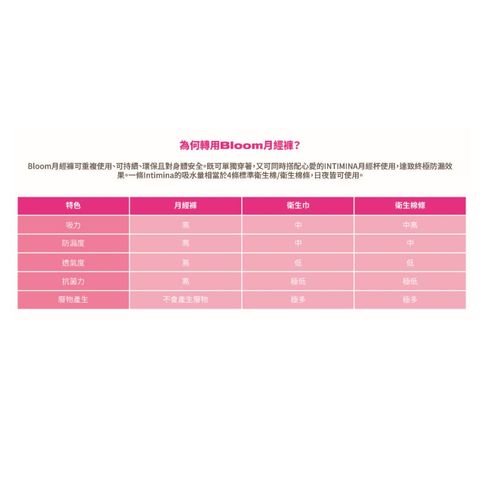 Intimina Bloom Menstrual Panties S Size (68cm) 1 Piece (Designed for menstruation, these comfortable panties provide all-day protection and comfort.)