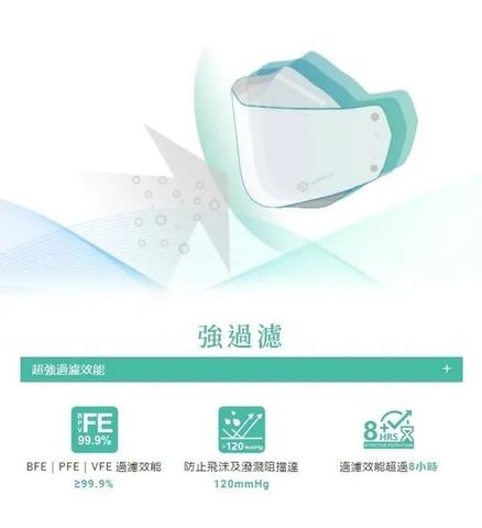 Savewo 3D Mask V1 (Individually Packaged) 30 Pieces