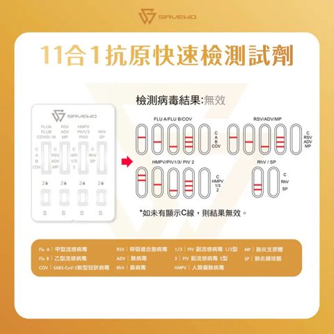 Savewo Eleven Respiratory Pathogens Antigen Test Kit 1 Piece