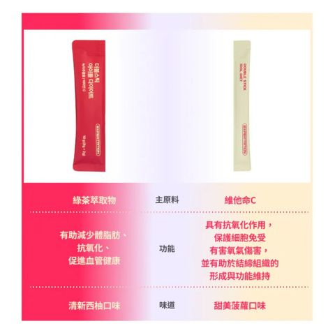 Expertrition Double Stick Idol Diet 10 Pieces