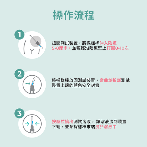 妥析 陰道炎3合1快速抗原測試劑盒 1個