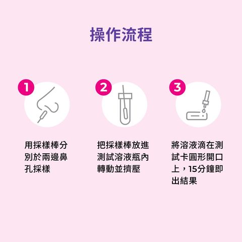 妥析 新冠病毒 / 甲型及⼄型流感快速抗原檢測試劑盒 1件裝