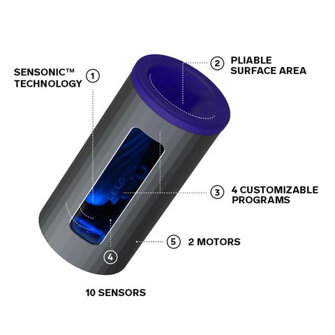 Lelo F1S V2A Electric Masturbator Blue 1 Piece (Specifically designed for stimulation seekers, deliver deep penetration vibrations, with a fully waterproof body)