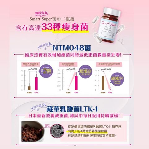 Svelty Smart Super 30 Capsules