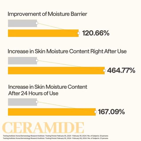 Mediheal Ceramide Essential Mask Moisture Barrier 10 Pieces [Parallel Import]