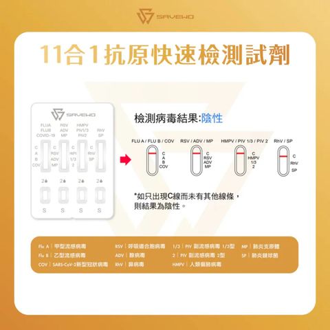 Savewo Eleven Respiratory Pathogens Antigen Test Kit 1 Piece