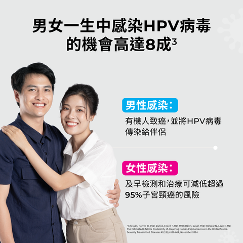 Indicaid HPV (High-risk) Urine Test (with Report) 1 Piece