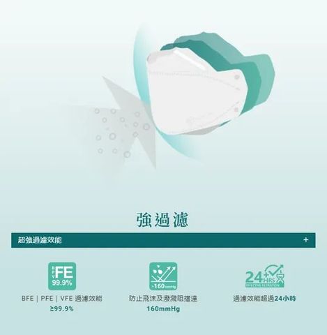 Savewo 3D Mask Ultra Type Cool + FFP2 + KF94 & ASTM Level 3 (Medium) 30 Pieces