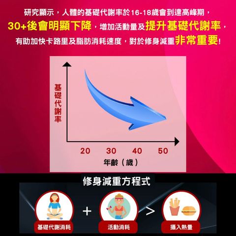 Svelty 5黑燃脂丸 150粒
