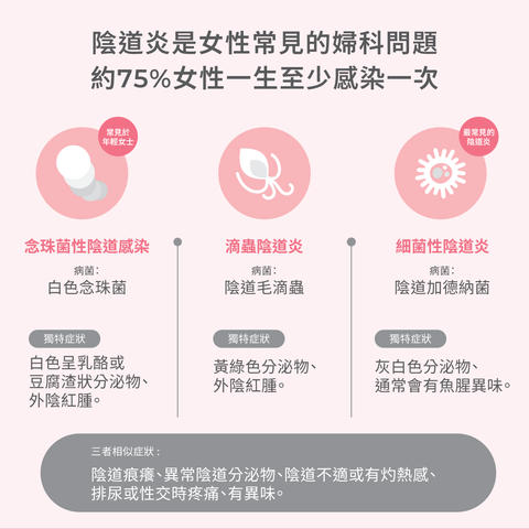 妥析 陰道炎3合1快速抗原測試劑盒 1個