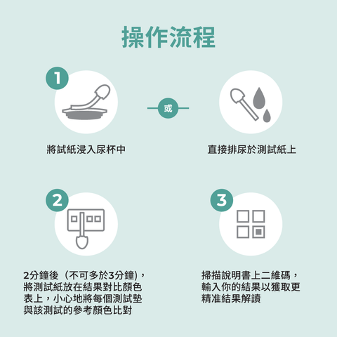 妥析 尿道炎特闊試紙 2個