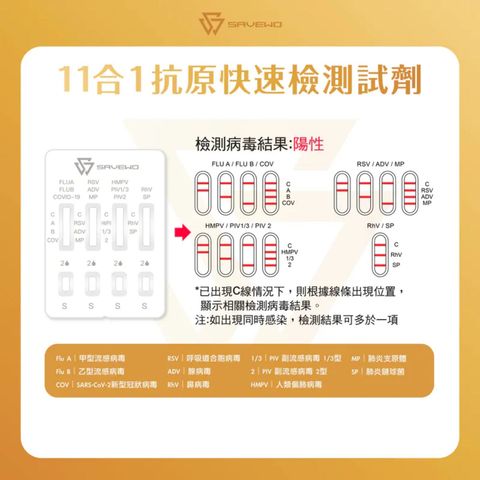 Savewo Eleven Respiratory Pathogens Antigen Test Kit 1 Piece