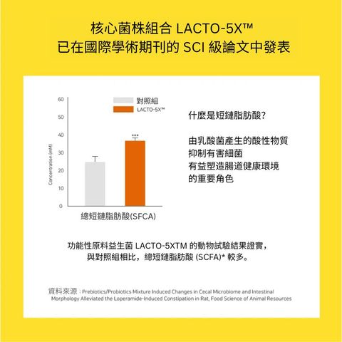 Lacto Fit Upgraded 4 Billion Gold Probiotics 50 Pieces
