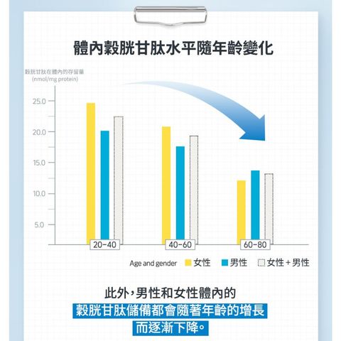 Donghwa Better 穀胱甘肽亮肌美白飲 120克