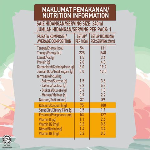 Milo Activ-Go Original Can 240ml