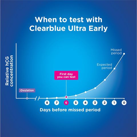 Clearblue Pregnancy Test Ultra Early 1 Piece