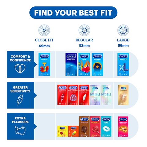 Durex Pleasuremax 12 Pieces