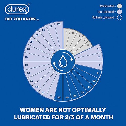 Durex K.Y. Jelly Personal Lubricant 100g