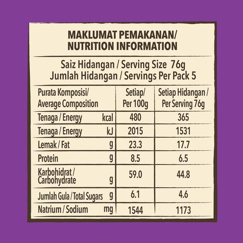 MAGGI Pedas Giler TomYummz 5x76g