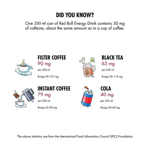 Red Bull Plus 250ml