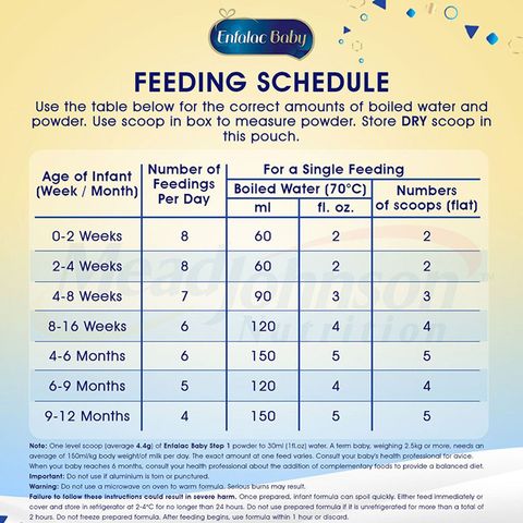Enfalac Baby Step 1 1.16kg