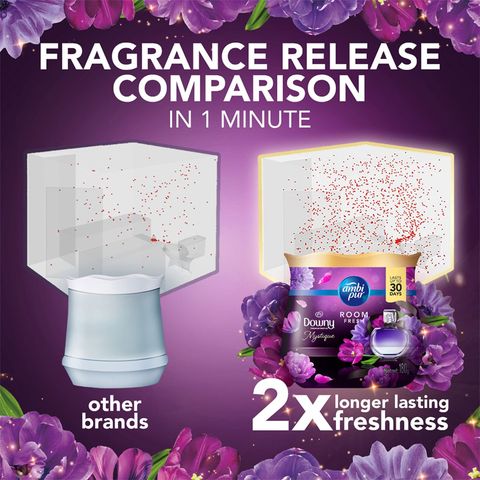 Ambi Pur Air Freshener Gel Room Fresh Downy Mystique Premium Parfum 2 x 180g