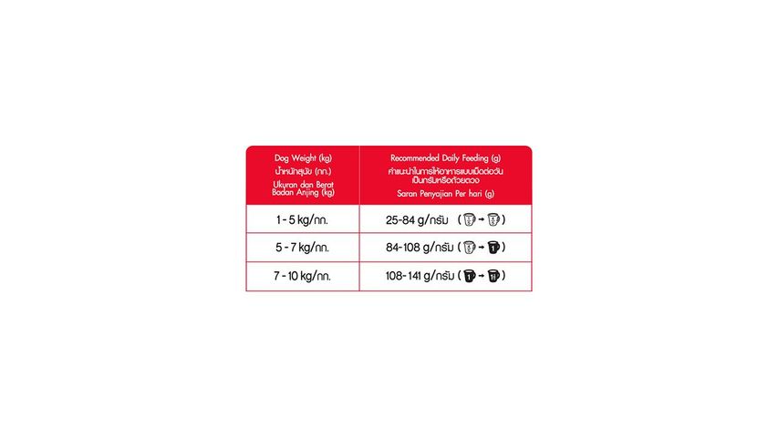 Pedigree Dry Mini Beef, Lamb & Vegetables 1.3kg