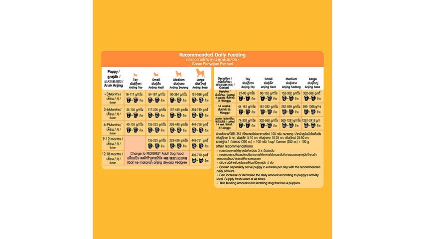 Pedigree Dry Puppy Chicken & Egg w/ Milk 1.3kg