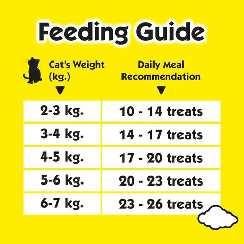 Temptations Tasty Chicken Adult Cats Treats 160g