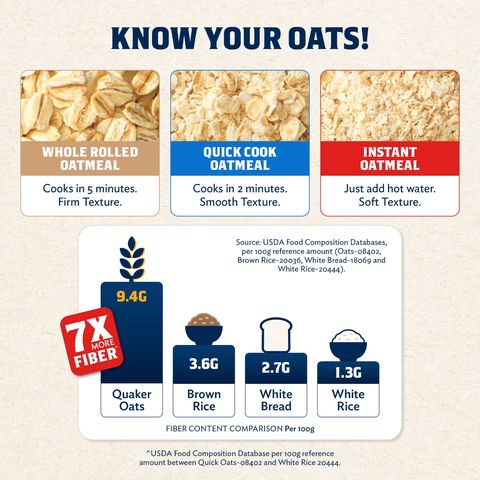 Quaker Oats Instant Oatmeal 1.35kg (Pack)
