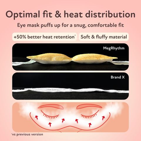 MegRhythm Steam Eye Mask Unscented 5s