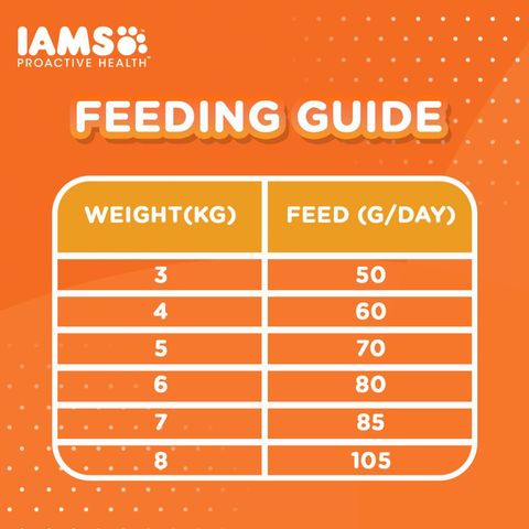 IAMS Healthy Adult Chicken Dry Cat Food 1kg