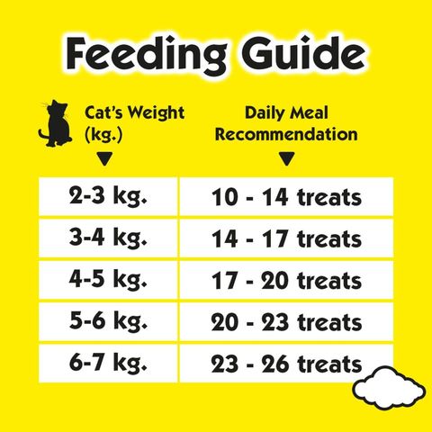 Temptations Tempting Tuna Adult Cat Treats 75g