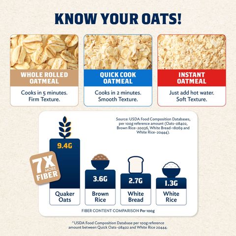 Quaker Whole Rolled Oats 5-minute Oatmeal 800g